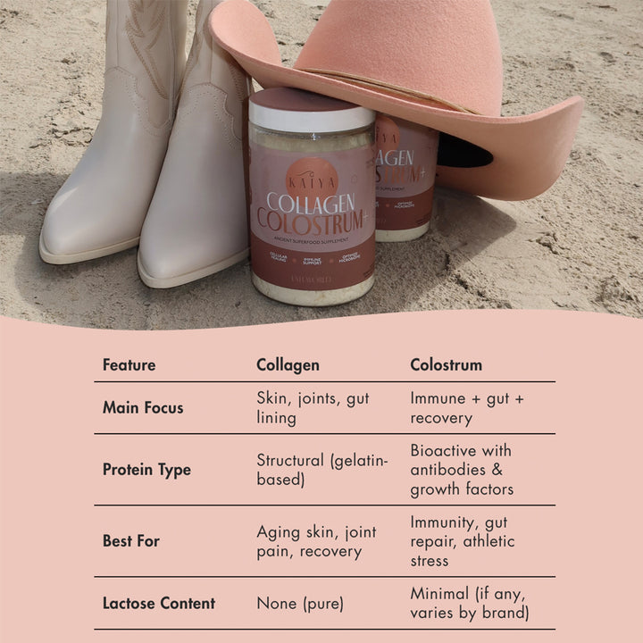 Collagen Colostrum+
