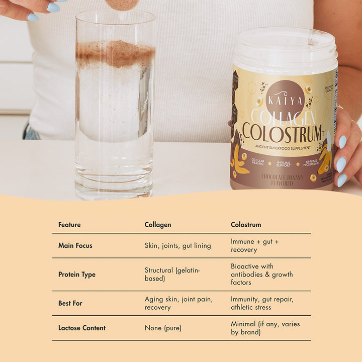 Collagen Colostrum+