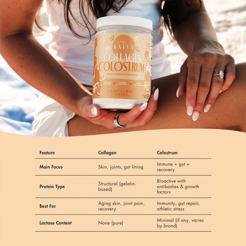 Collagen Colostrum+